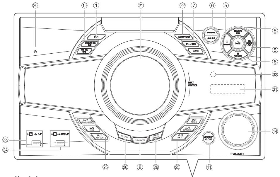 PANASONIC SC-MAX7000E - Présentation des commandes - 3