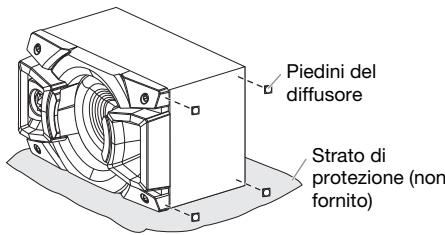 PANASONIC SC-MAX7000E - Fissaggio dei piedini dei diffusori - 1