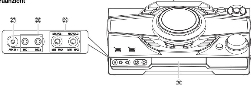 PANASONIC SC-MAX7000E - Overzicht van de bedieningsfuncties - 4