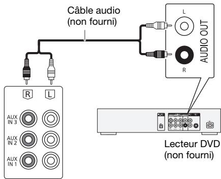 PANASONIC SC-MAX7000E - Utilisation de l'entrée auxiliaire - 1