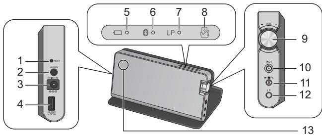 PANASONIC SC-NA10 - ■ Come usare la copertura e funzionamento dell'unità - 3