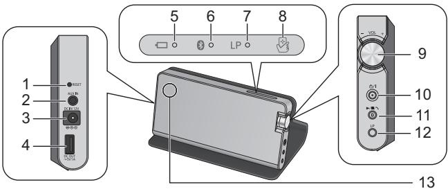 PANASONIC SC-NA10 - ■ Verwendung des Covers und Bedienung des Geräts - 3