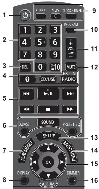 SLEEP PLAY CLOCK/TIMER 1 2 3 PROGRAM 10 2 4 5 6 + VOL 11 7 8 9 DEL 0 ≥10 MUTE 12 4 CD/USB EXT-IN RADIO 5 D.BASS SOUND PRESET EQ 6 SETUP RADO MENU 13 7 PLAY MENU OK 14 DISPLAY DIMMER 15 8 ALBUM