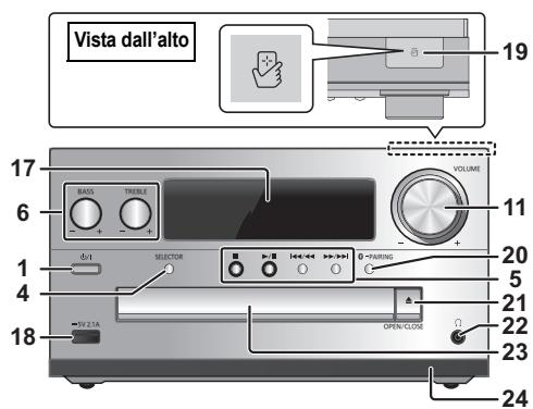Vista dall'alto 19 17 6 BASS TRELLA VOLUME 11 1 20 5 21 4 3 18 d/s1 SELECTOR 0 VOLUME OPEN/CLOSE 22 23 24