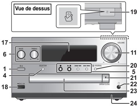 PANASONIC SC-PMX74EG - Présentation des commandes - 2