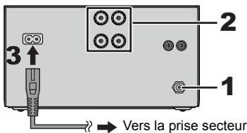 PANASONIC SC-PMX74EG - Pour effectuer les raccordements - 1
