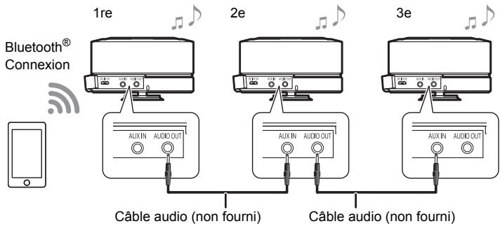 PANASONIC SC-RB5E - Connexion de plusieurs apparèels SC-RB5 - 1