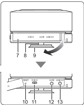 PANASONIC SC-RB5E - (Importante) Acerca de la proteccion frente a salpicaduras - 2