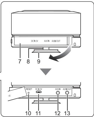 PANASONIC SC-RB5E - Précautions à prendre lors d'uneutilisation pres d'un point d'eau - 2