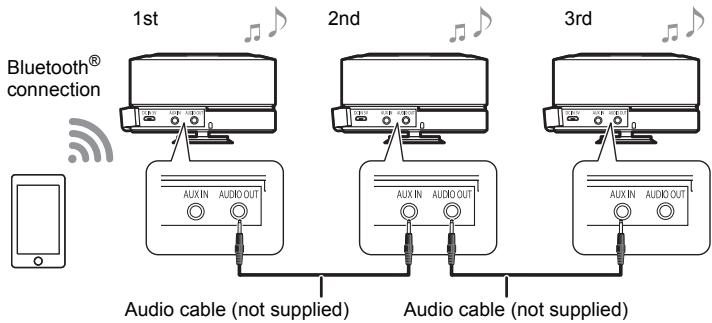 PANASONIC SC-RB5E - Connecting multiple SC-RB5 units - 1