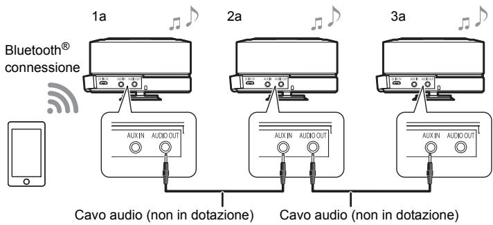 PANASONIC SC-RB5E - Collegamento di più SC-RB5 unità - 1