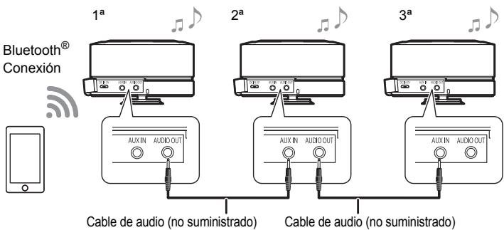 PANASONIC SC-RB5E - Conexión de multíques unidas SC-RB5 - 1
