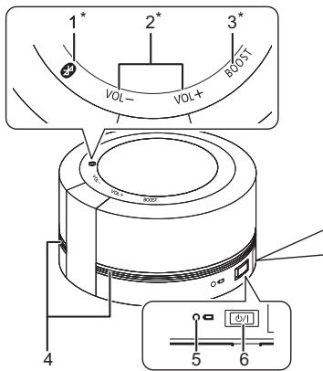 PANASONIC SC-RB5E - Cautions for using around water - 1