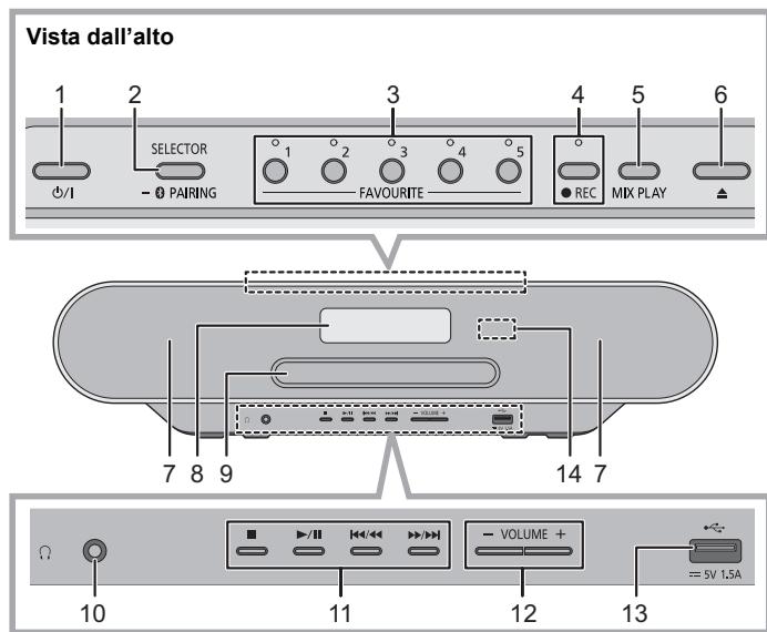 PANASONIC SC-RS52EG - Guida di riferimento di controllo - 1