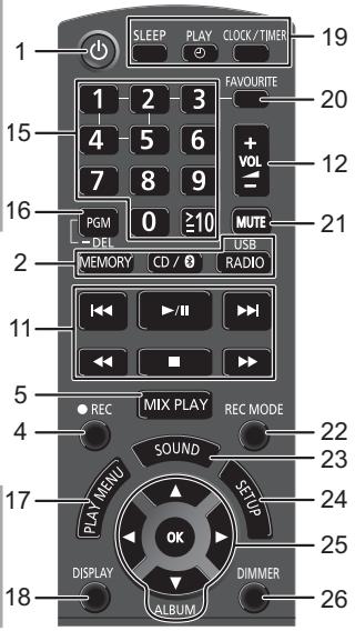PANASONIC SC-RS52EG - Guida di riferimento di controllo - 2
