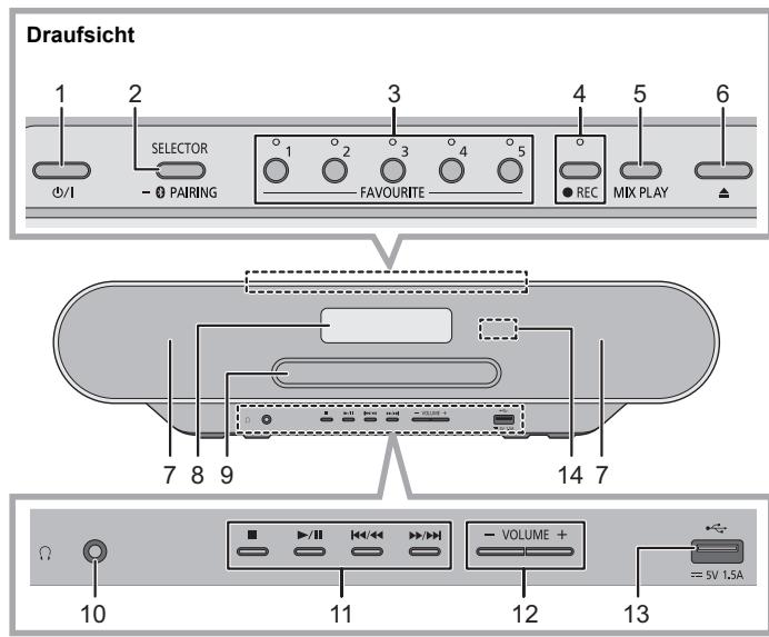 PANASONIC SC-RS52EG - Fernbedienungsanleitung - 1