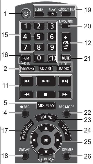 PANASONIC SC-RS52EG - Guide des références de contrôle - 2