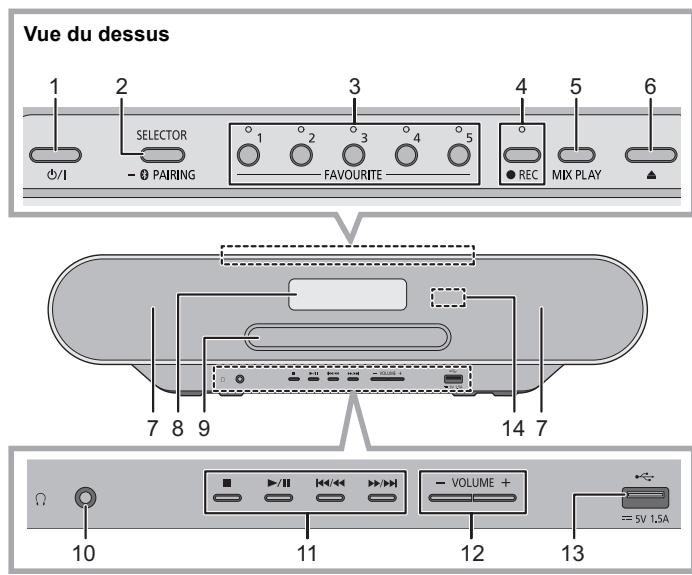 PANASONIC SC-RS52EG - Guide des références de contrôle - 1