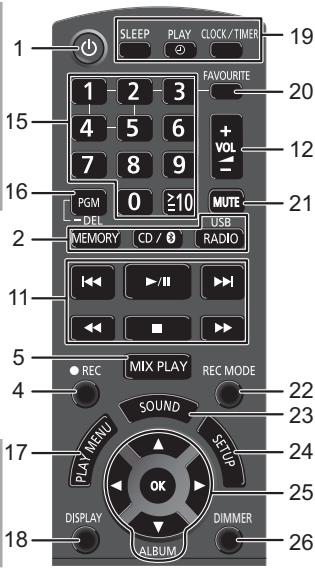 PANASONIC SC-RS52EG - Fernbedienungsanleitung - 2