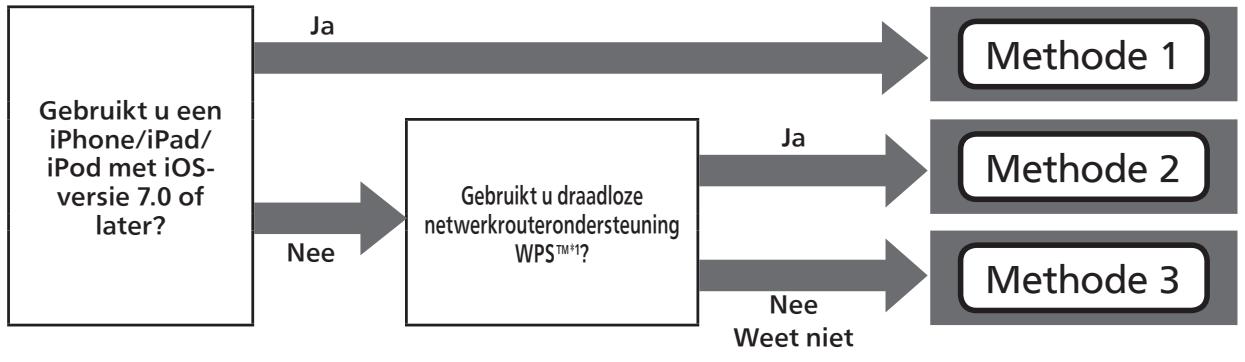 PANASONIC SCC500EG - Draadloze LAN (Wi-Fi®) (ervolg) - 1
