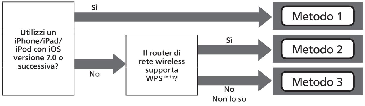 PANASONIC SCC500EG - LAN via cavo - 7