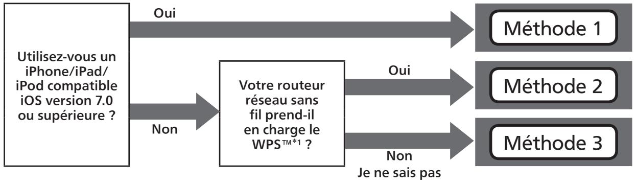 PANASONIC SCC500EG - Réseau sans fil (Wi-Fi®) (suite) - 1