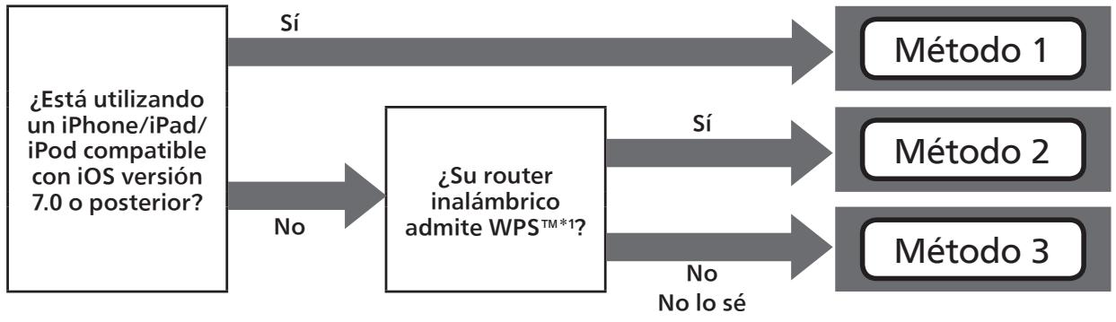 PANASONIC SCC500EG - LAN inalámbrica (Wi-Fi®) (continuación) - 1