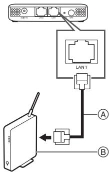 PANASONIC SHWL30EC - Operazioni preliminari - 1