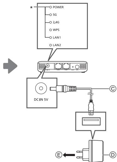 PANASONIC SHWL30EC - Operazioni preliminari - 2