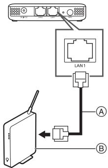 PANASONIC SHWL30EC - Préparatifs - 1