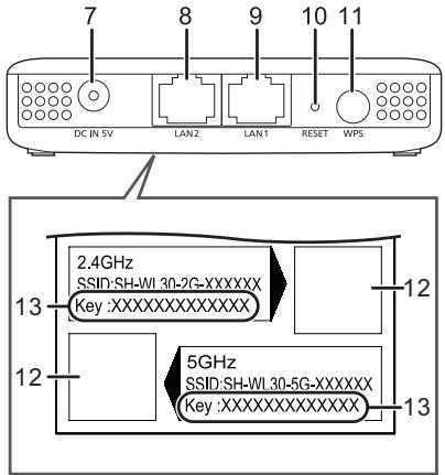 PANASONIC SHWL30EC - Achterkant - 1