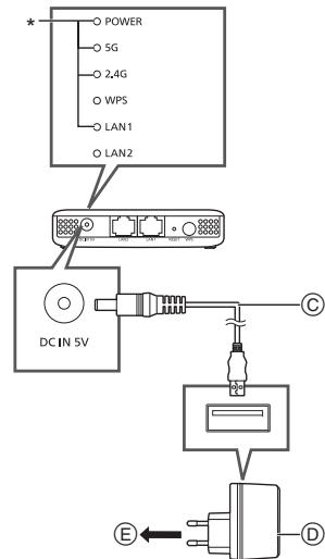PANASONIC SHWL30EC - Preparación - 2