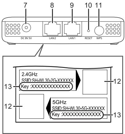 PANASONIC SHWL30EC - Arrière - 1