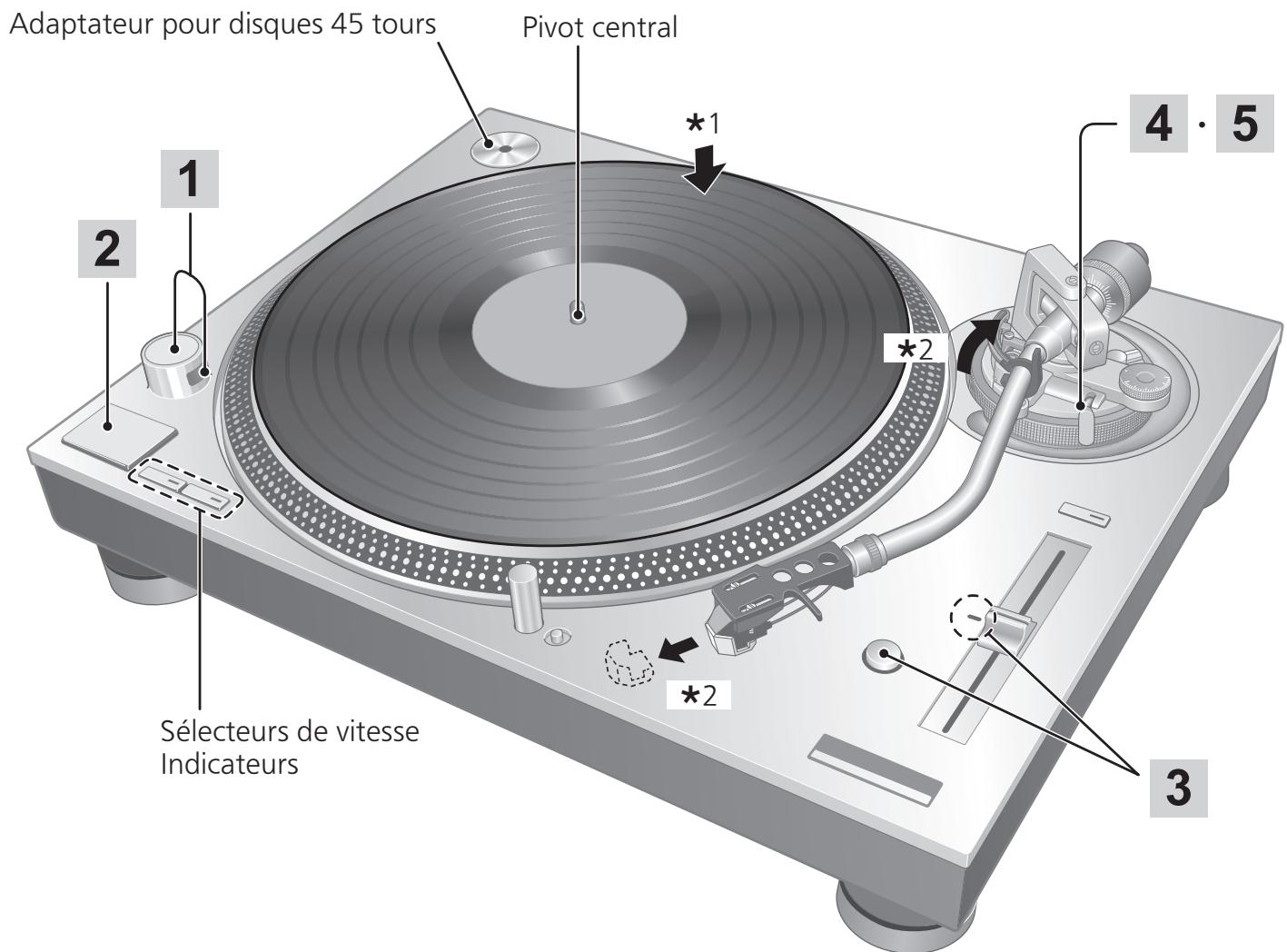 PANASONIC SL1200GAEEG - Appuyez sur [START-STOP]. - 4