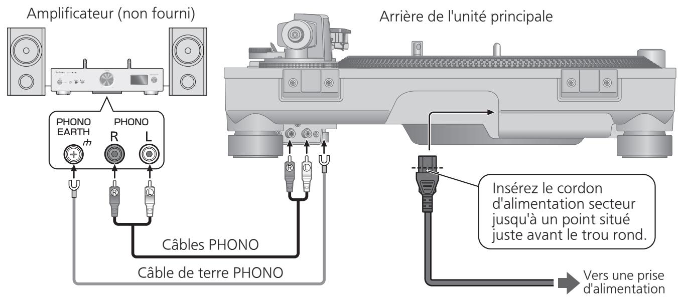 PANASONIC SL1200GAEEG - Connexion à un amplificateur intégré ou à un système de composant - 1