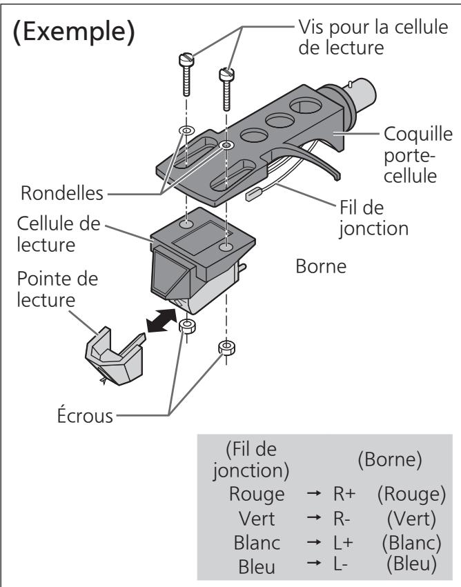 PANASONIC SL1200GAEEG - Fixez une cellule de lecture (achetée en magasin) provisoirement. - 1