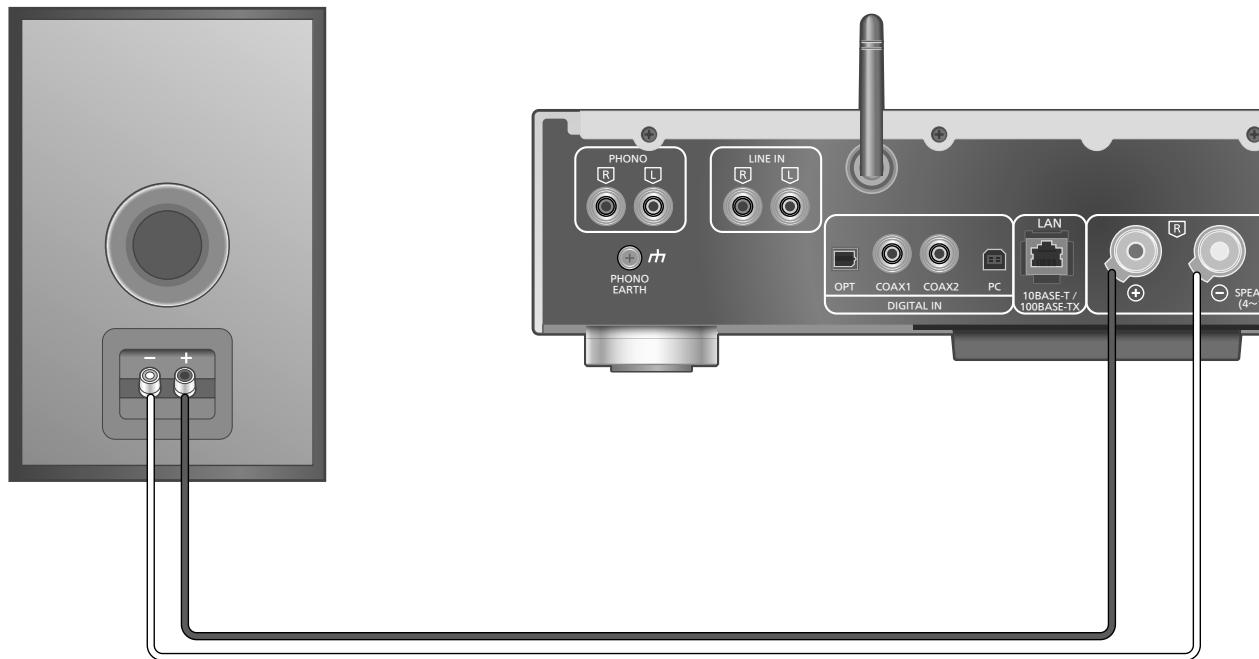 PANASONIC SUG30EG - Fernbedienungscode - 1