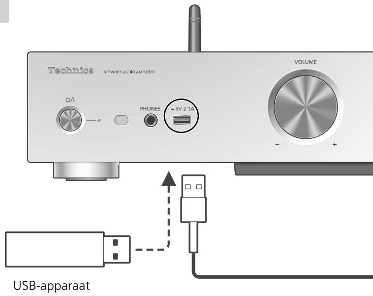 PANASONIC SUG30EG - Weergave herhalen "Repeat" - 1