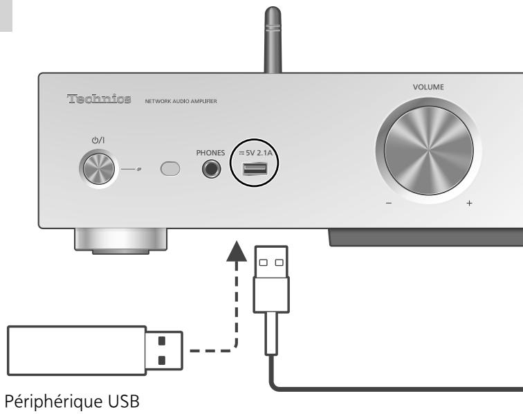 PANASONIC SUG30EG - Remarque - 3