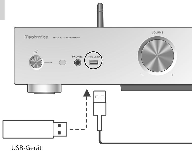PANASONIC SUG30EG - Wiedergabe wiederholen "Repeat" - 1