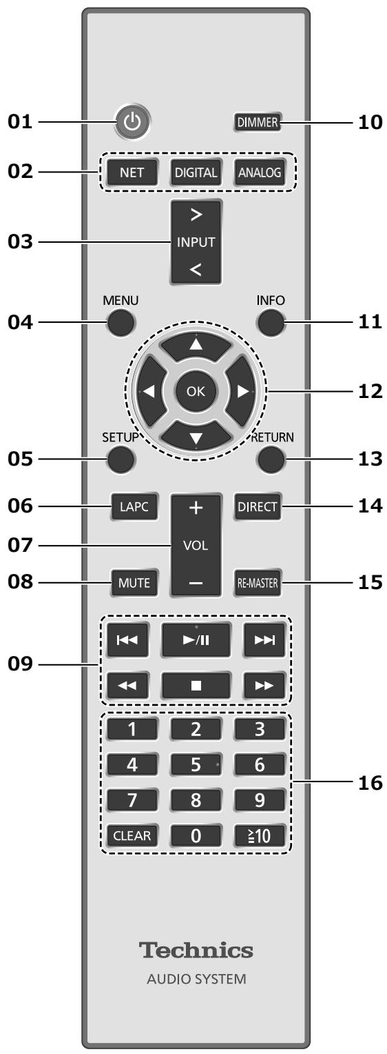 PANASONIC SUG30EG - Hinweis - 1