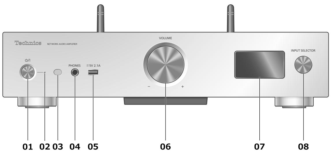 PANASONIC SUG30EG - Zorg voor het toestel - 1