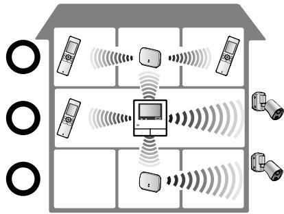 PANASONIC VL-SWD501UEX - Mit Verwendung von Repeatern: - 1