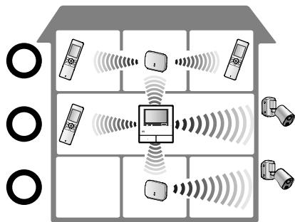 PANASONIC VL-SWD501UEX - Opmerking: - 3