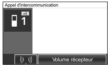 Appel d'intercommunication 1 Volume récepteur