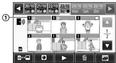 20/10 21/10 22/10 23/10 24/10 25/10 26/10 Lun Mar Mer Jeu Ven Sam Dim ① 1 2 2 2 1 1 SD SD←→ ▶ ▶