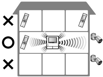 PANASONIC VL-SWD501UEX - Elke versterker apart aangesloten - 1