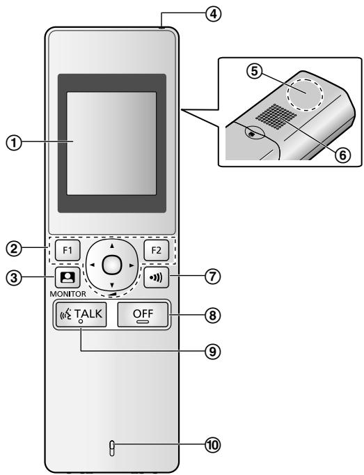 PANASONIC VL-SWD501UEX - Monitor secondario - 1