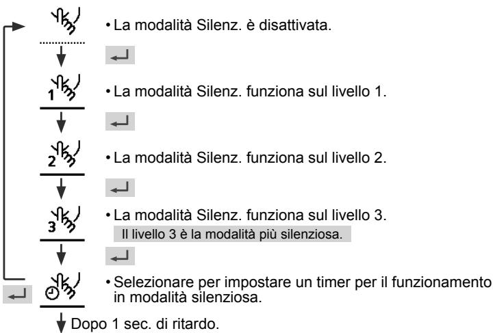 PANASONIC WHSDC07H3E5 - Premere  per confirmare la scelta. - 1
