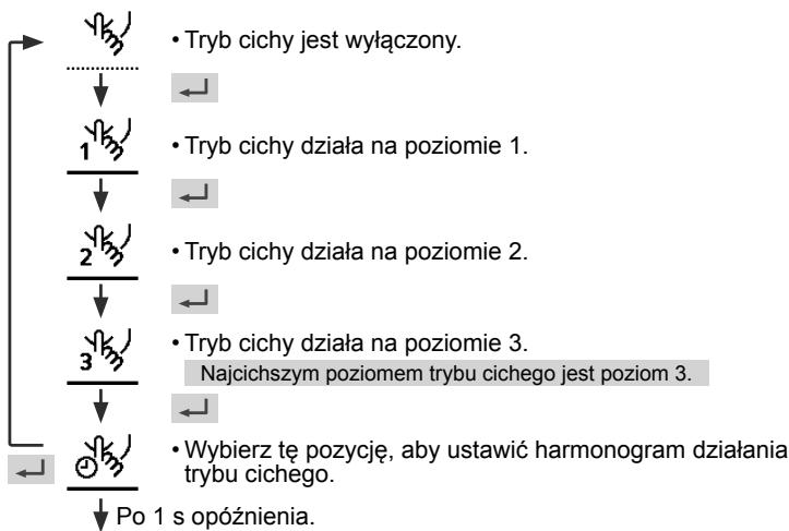 PANASONIC WHSDC07H3E5 - Nacisnij  , aby potwierdzic swobjwybor. - 1
